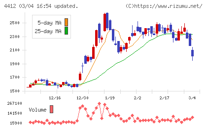 サイエンスアーツチャート