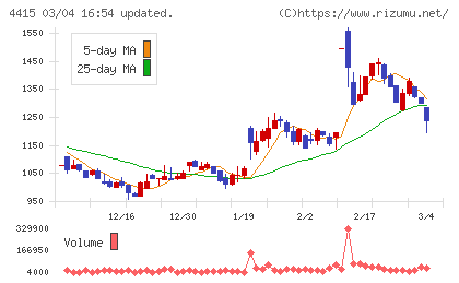 ブロードエンタープライズチャート