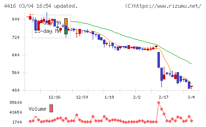 Ｔｒｕｅ　Ｄａｔａチャート