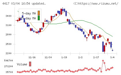 グローバルセキュリティエキスパートチャート
