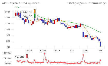 ＪＤＳＣチャート