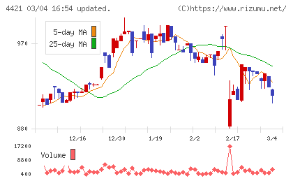 ディ・アイ・システムチャート