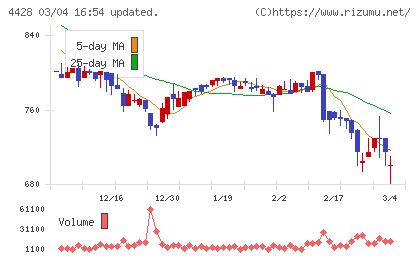 シノプスチャート