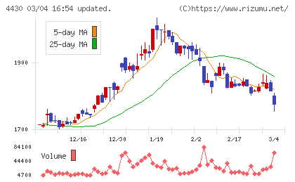 東海ソフトチャート