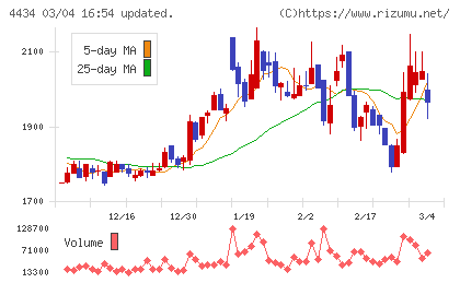 サーバーワークスチャート
