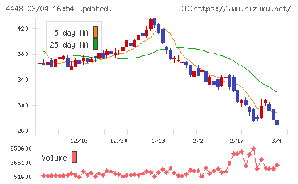ｋｕｂｅｌｌチャート