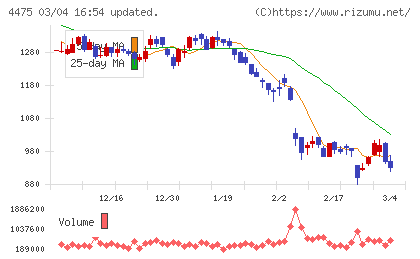 ＨＥＮＮＧＥチャート