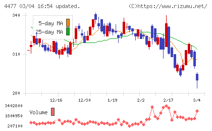 ＢＡＳＥチャート