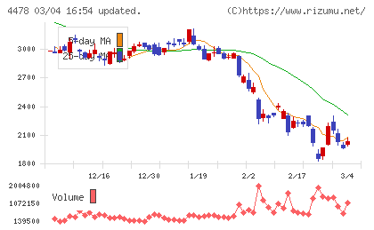 フリーチャート