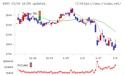 メドレーチャート