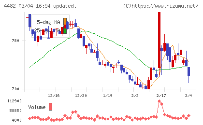 ウィルズチャート