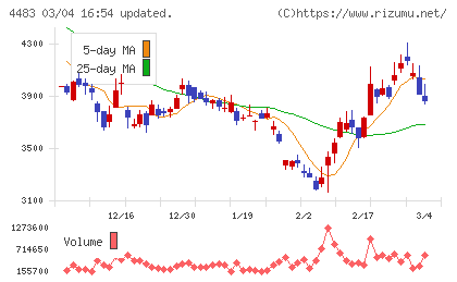 ＪＭＤＣチャート