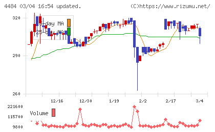 ランサーズチャート