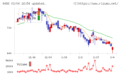 ユナイトアンドグロウチャート