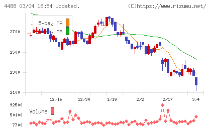ＡＩ　ｉｎｓｉｄｅチャート