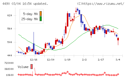 ビザスクチャート
