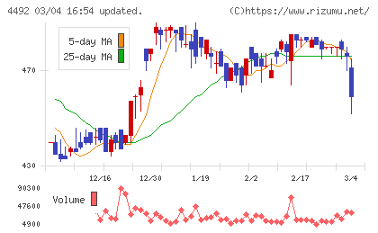 ゼネテックチャート