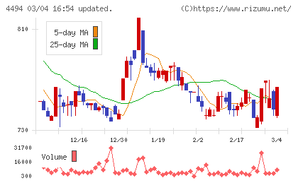 バリオセキュアチャート