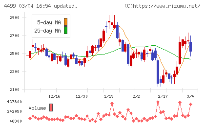 Ｓｐｅｅｅチャート