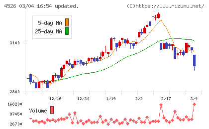 理研ビタミンチャート