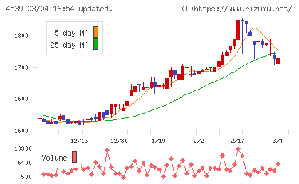 日本ケミファチャート