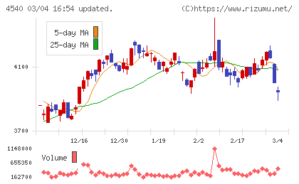 ツムラチャート