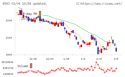 テルモチャート