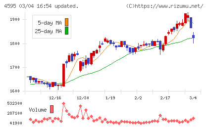 ミズホメディーチャート