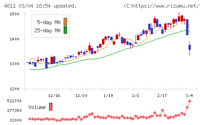 大日本塗料チャート