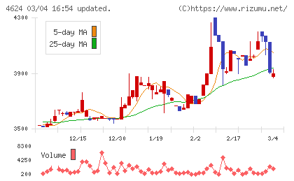 イサム塗料チャート
