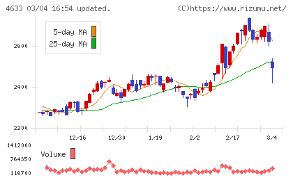 サカタインクスチャート