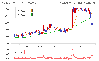 東京インキチャート