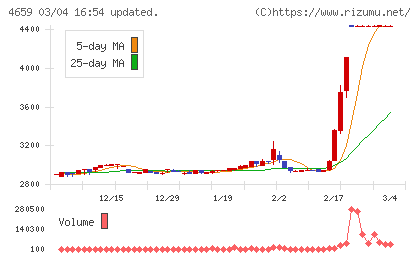 エイジスチャート