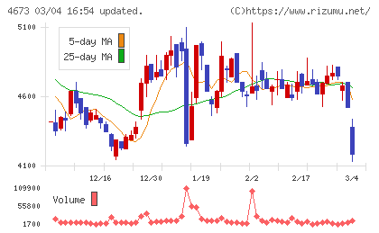 川崎地質チャート
