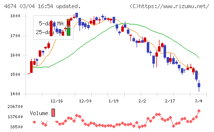クレスコチャート