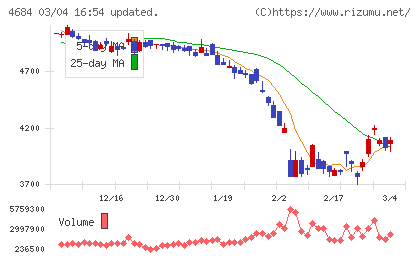 オービックチャート