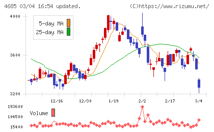 菱友システムズチャート