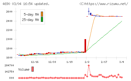 日本パレットプールチャート