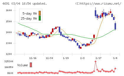 ワシントンホテルチャート