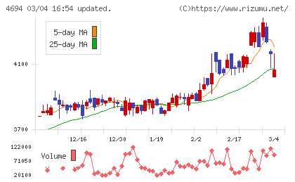 ビー・エム・エルチャート