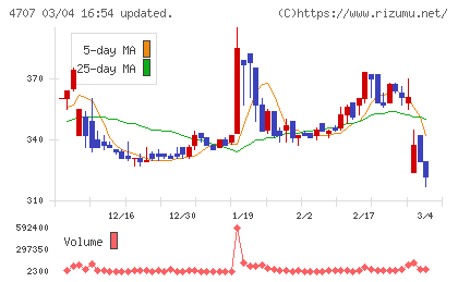 キタックチャート