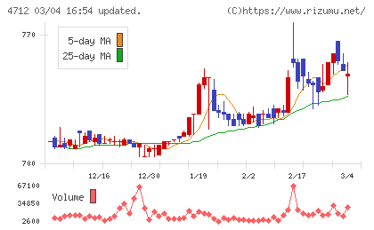 ＫｅｙＨｏｌｄｅｒチャート