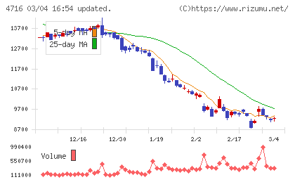 日本オラクルチャート