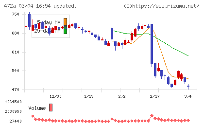 ミラティブチャート