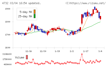 ユー・エス・エスチャート