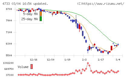 オービックビジネスコンサルタントチャート