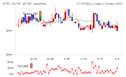 昭和システムエンジニアリングチャート
