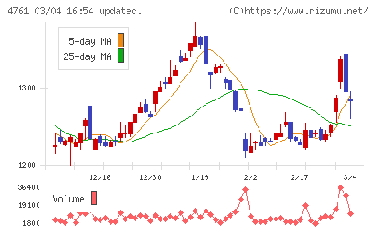 さくらケーシーエスチャート