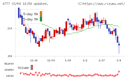 ガーラチャート