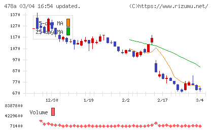 フツパーチャート